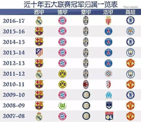 但他从不止